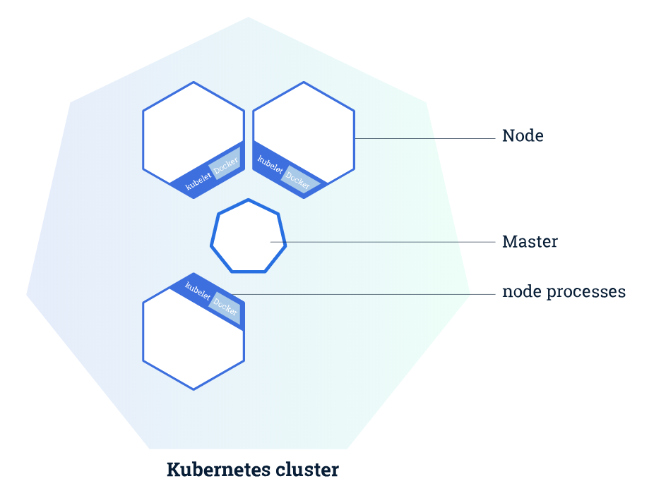 Replace old k8s master node